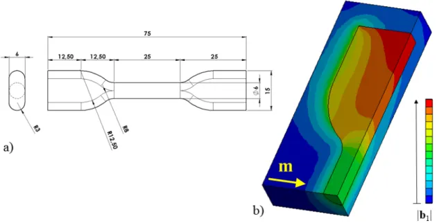 Figure 2.3: a) Dimensions, in millimeters, of the cylindrical dog-bone sample en-