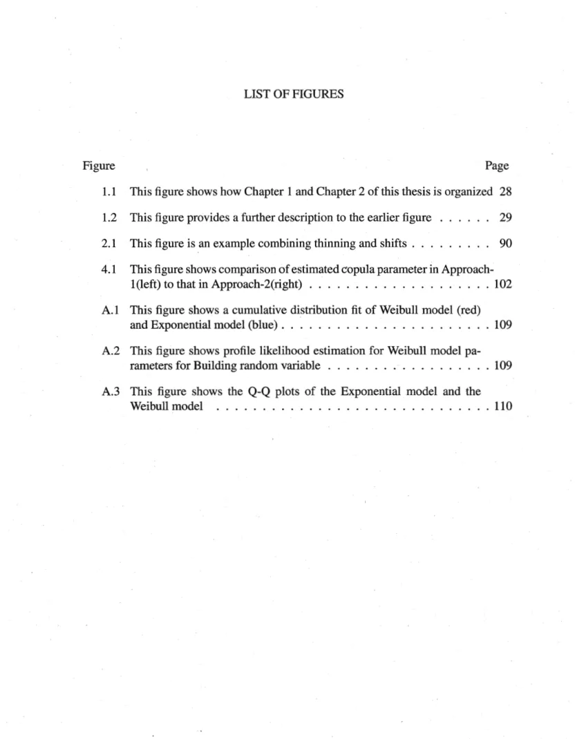 Figure  Page  1.1  This figure shows how Chapter 1 and Chapter 2 of this thesis is organized  28  1.2  This figure provides a further description to the earlier figure 