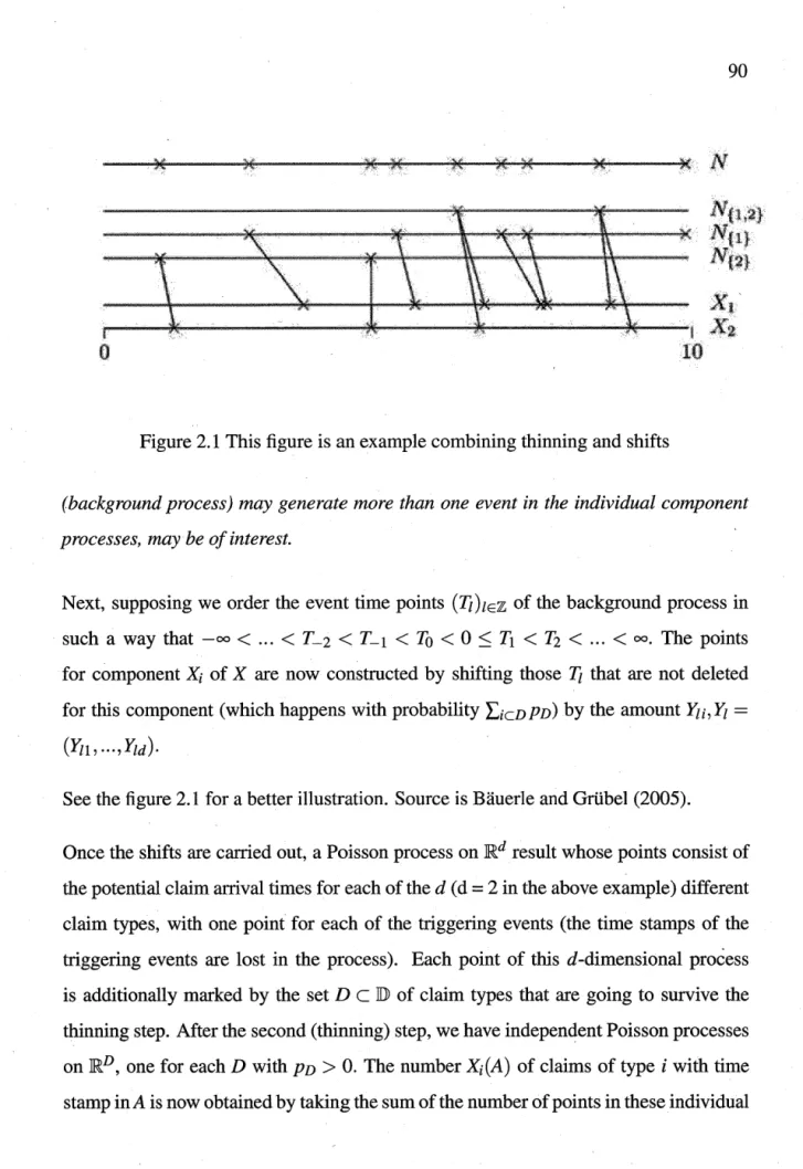 Figure 2.1  This figure is an example combining thinning and shifts 