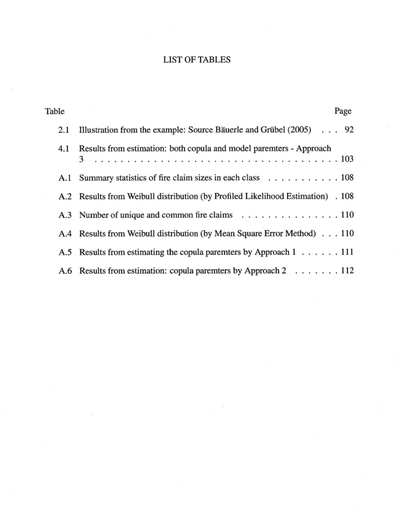 Table  Page  2.1  Illustration from the example:  Source Bauerle and Grübel (2005)  92  4.1  Results from estimation:  both copula and model paremters - Approach 