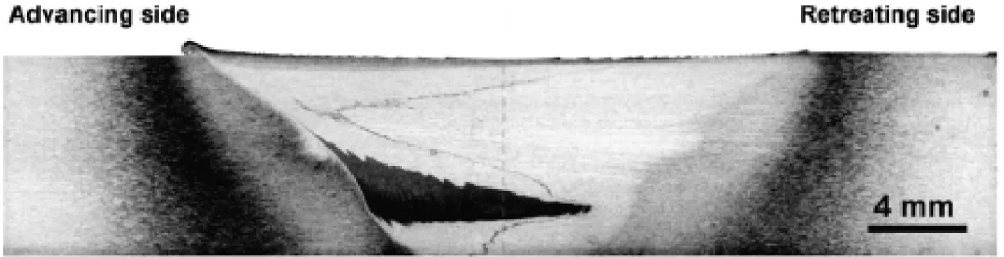 Figure 1.6  Coupe transversale d'un joint avec feuillard longitudinal, V = 76mm/min et