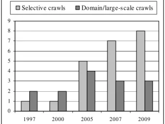 Figure  1.  Number  of  collections  for  which  responses 