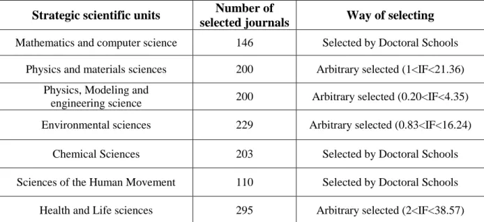 Table 1: results of the selecting process of scientific journals for   defining the boundary of each strategic scientific unit 