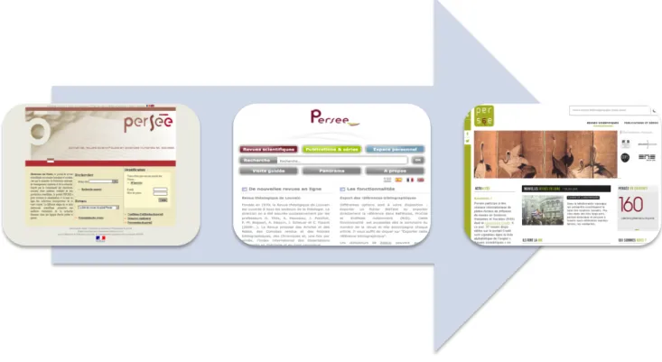 Figure	
  1.	
  Evolution	
  de	
  l’interface	
  de	
  Persee.fr	
  