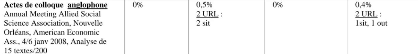 Tableau 2 : Exemples de  préconisations d’éditeurs concernant les ressources électroniques  