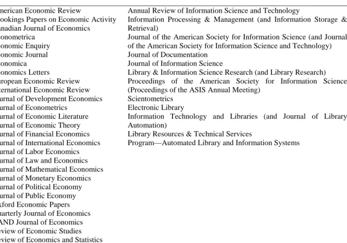 Table 1. Journals included in the study. 