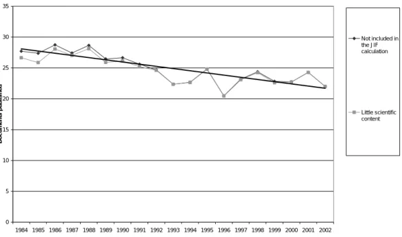 Figure 2. Excluded from the JIF-calculation and little scientific content. 