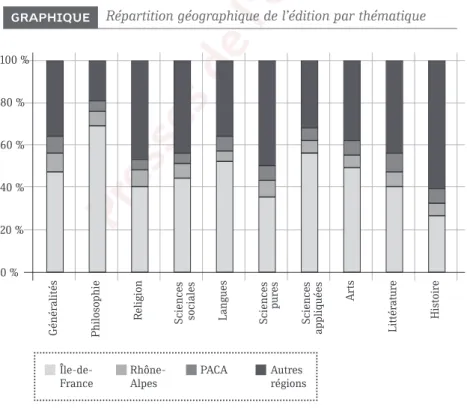 GRAPHIQUE Répartition géographique de l’édition par thématique