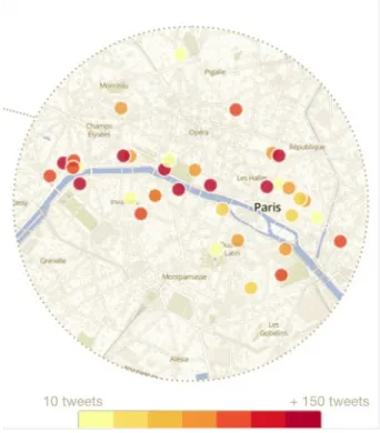 Figure 15. Zoom on participation from leader Institutions