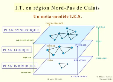 Figure 1 : adaptation du modèle de Schwarz à l‟expérimentation Nord- Nord-Pas de Calais  