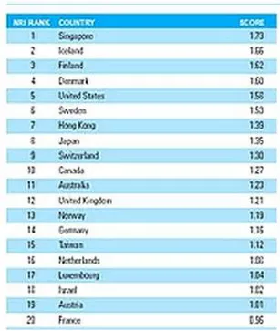 Figure 2 : classement TIC par pays (étude Insead et Forum Economique Mondial). 