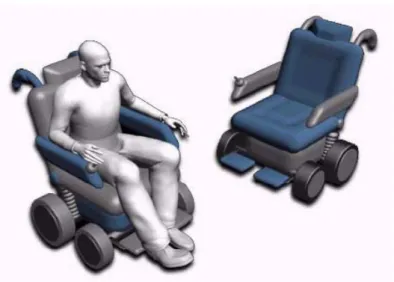 Figure 6 : Modélisation du fauteuil et de l’utilisateur. 