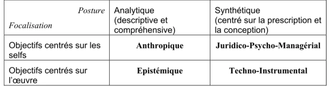 Tab. 1 :JATE - Présentation des différentes classes de paradigmes régulateurs 