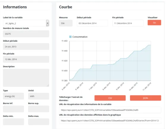 Figure 2 : Module de pré-visualisation des données de monitoring 
