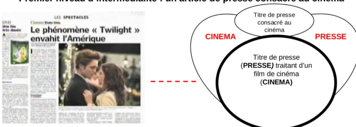 Figure 6 . Visuels de films démultipliés via l’intermédialité