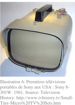 Illustration 6: Premières télévisions  portables de Sony aux USA : Sony  8-301W. 1961