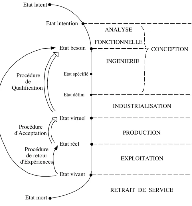 Figure PREL-4 : Architecture générale d'un programme.  