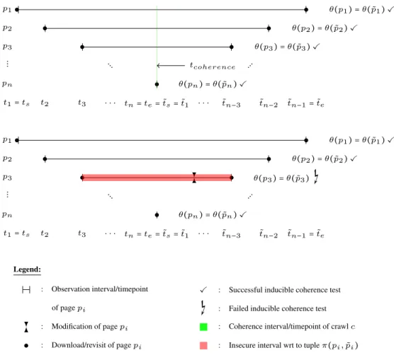 Figure 2.6: Inducible coherence fulfilled(top) and violation of inducible coherence (bottom)