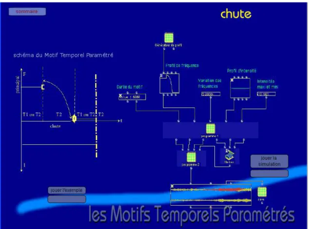 Figure 8 : capture écran du logiciel de présentation de l'UST chute (Bootz, 2008) 