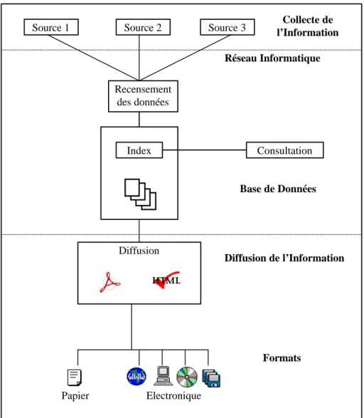 Figure 1 : Exemple d’un Système d’Information classique