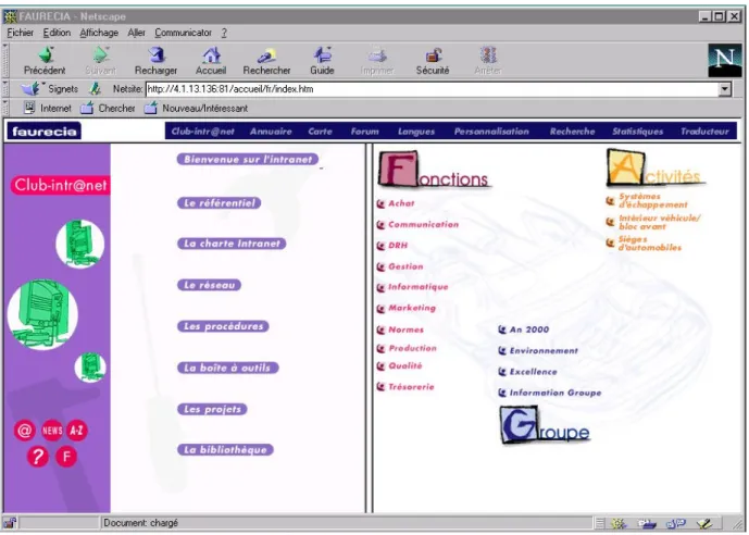 Figure 4 : Serveur Intranet de FAURECIA 