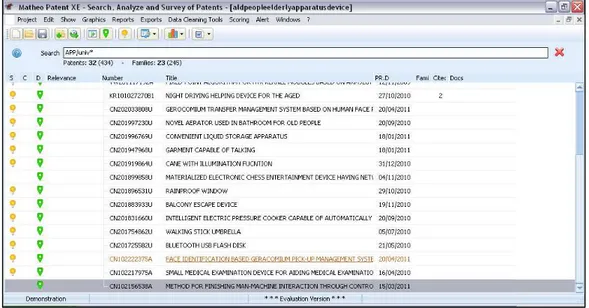 Figure 13 : Patents deposited by universities or research centers for the year 2011 