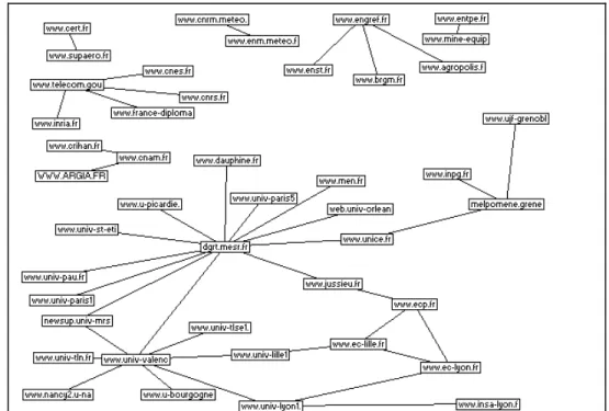 figure 1 : réseau des sitations réciproques entre les sites de l administration française en 1996                                                                   