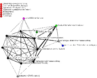 Figure 2 : construction du coefficient de Jaccard 