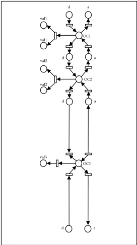 Figure 13. RdPFC du filtrage  3×3 