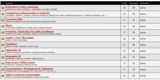 Figure 1 : exemple de typologie des compétences enregistrées dans la « bourse de compétences » et à  disposition des apprenants.