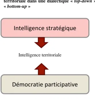 Figure Erreur ! Il n'y a pas de texte répondant à ce 