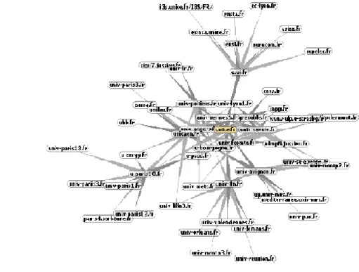 Figure 4 : Réseau des liens existants à partir de www.unice.fr 