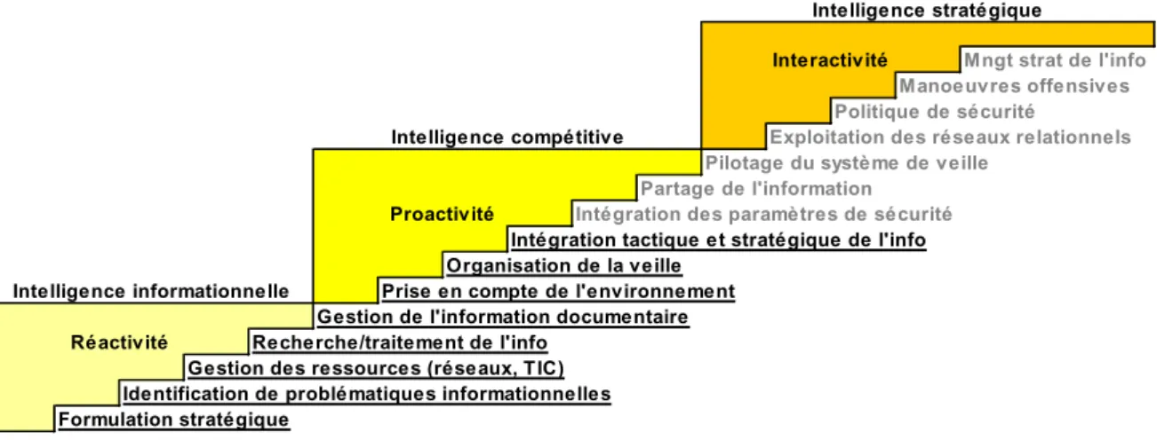Figure 5 : Grille d’évaluation du transfert vers la société Macap 
