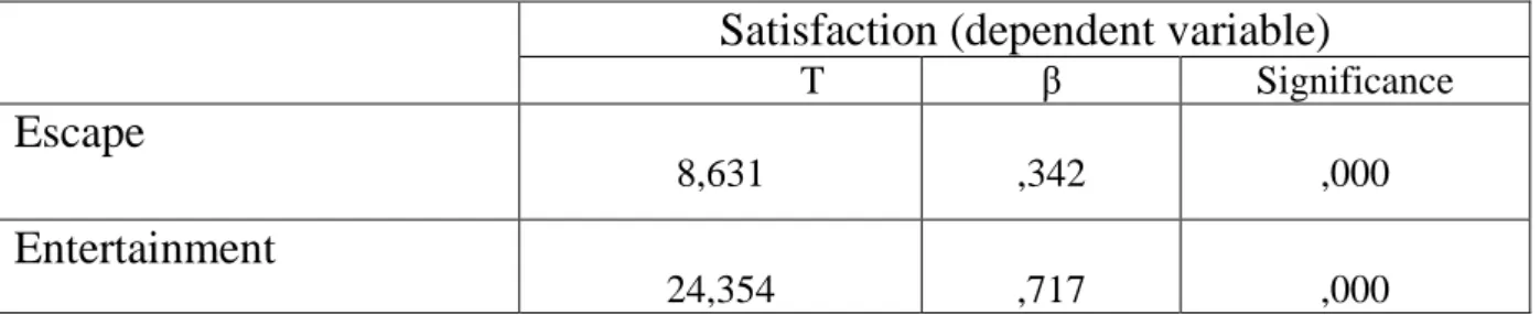 Table 3: Results of regression analysis between the economic value and intrinsic values