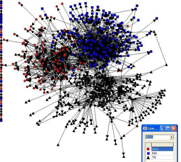 Figure 1. Graphe des interactions entre les sites Web culturels maghrébins. 