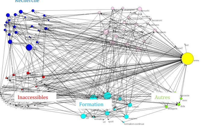 Figure 4 : Réseau de relations internes dans la zone univ-tln.fr 