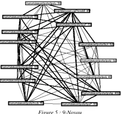 Figure 5 : 9-Noyau