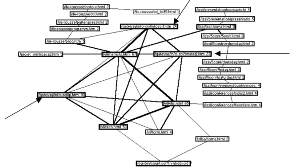 Figure 7 : Visualisation du parcours des 65 utilisateurs de la page «vl/vlis.htlm»