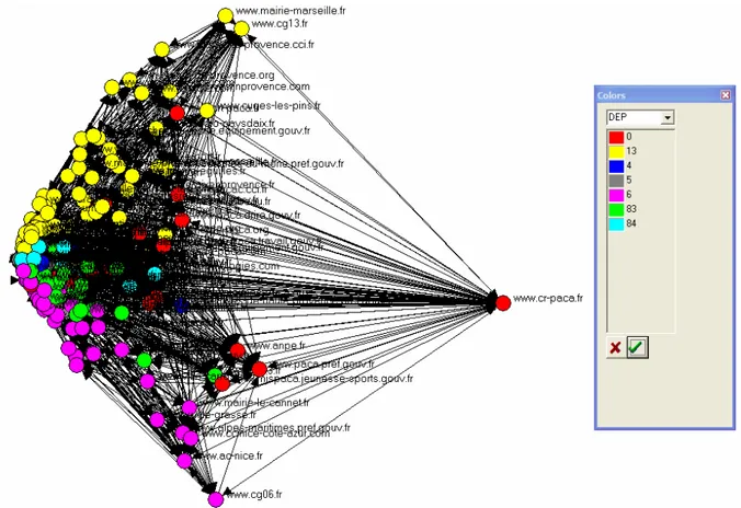 Figure 2 : représentation des interactions entre 444 sites web par une ACP 