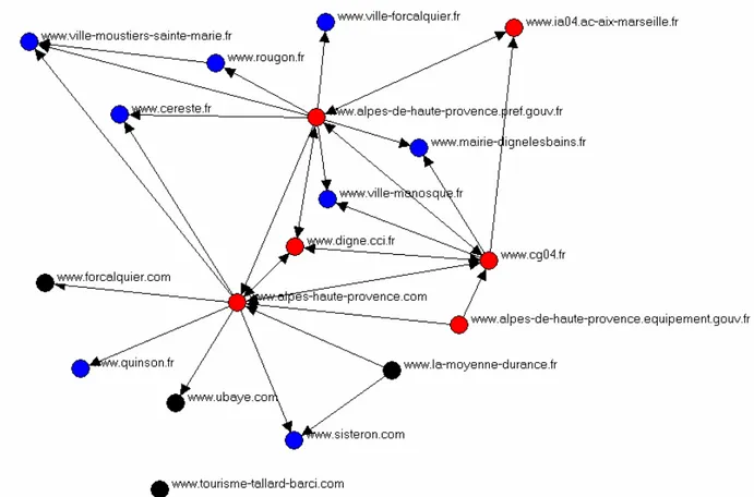 Figure 4 : interactions existantes entre les sites du département des Alpes de Hautes Provence  Nous avons reproduit alors la même analyse au niveau des autres départements comme au niveau du  Var, par exemple