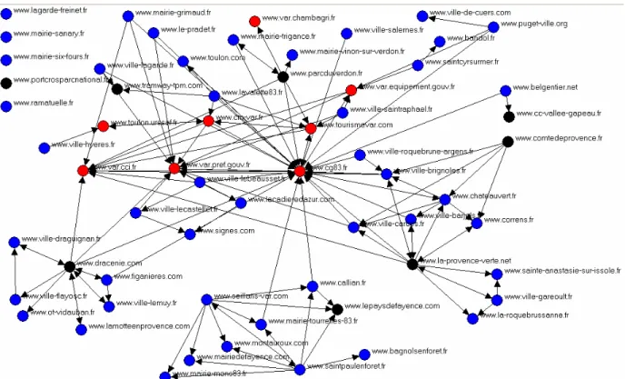 Figure 5 : interactions existantes entre les sites du département du Var 
