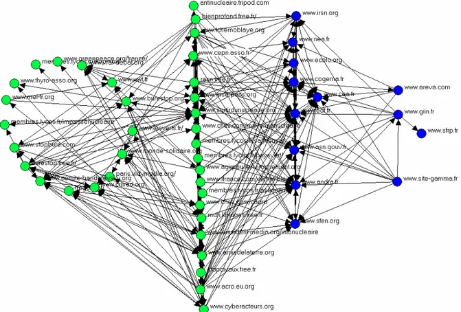 Figure 2 : Interactions entre les sites du corpus 