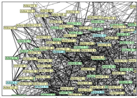 Figure 8 : exemple d’interactions entre les  acteurs d’un forum de discussion 
