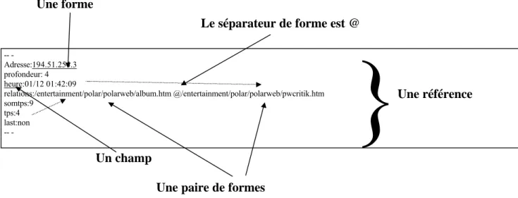 Tableau 2: Synthèse du vocabulaire utilisé.