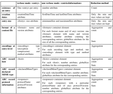 Figure 4. Aggregation methods in containerMD 