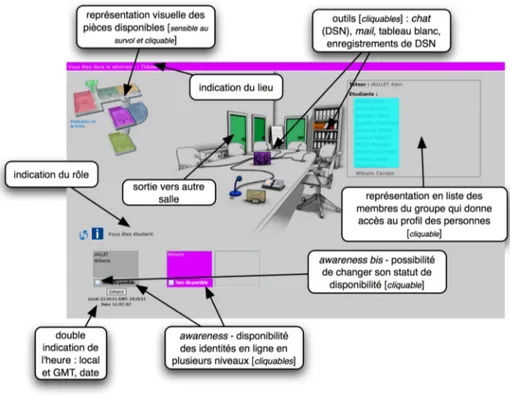 Figure 2 - Écran d'une session d'UNIV-RCT (salle séminaire) 