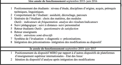 Figure 3 : Observation de la plateforme