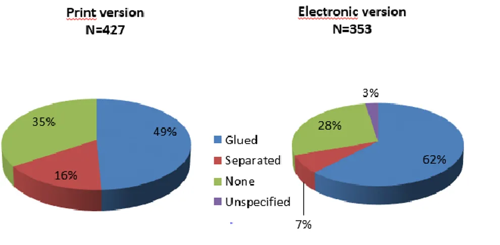 Figure 9: Link between text and appendices (in %, N=780) 