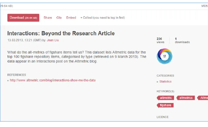 Figure 8: Usage statistics and altmetrics in figshare 