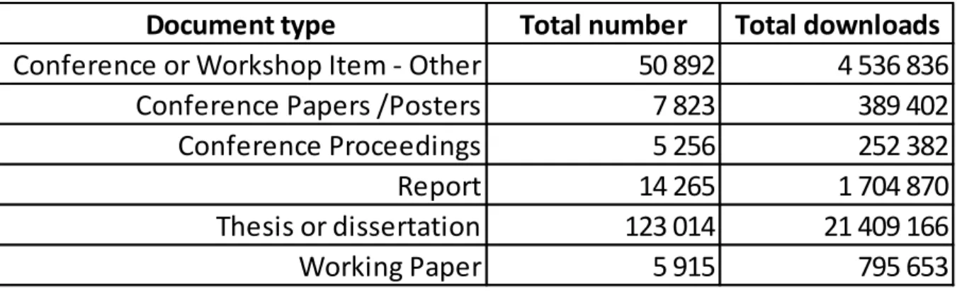 Figure 9: Grey literature in IRUS-UK 20   